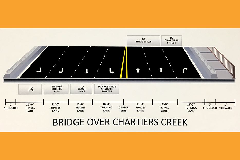 Improvement Plan for Bridge over Chartiers Creek between South Fayette and Bridgeville